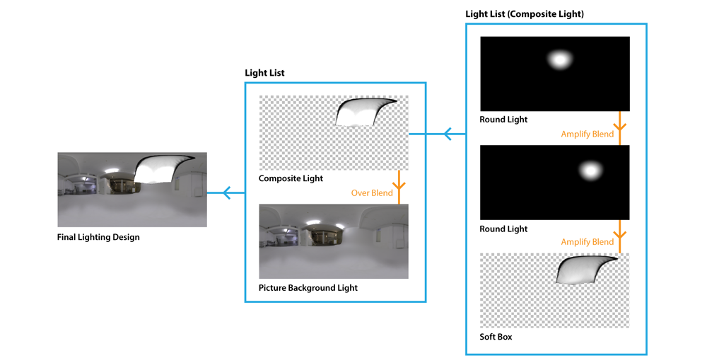 comp_example_4_setup