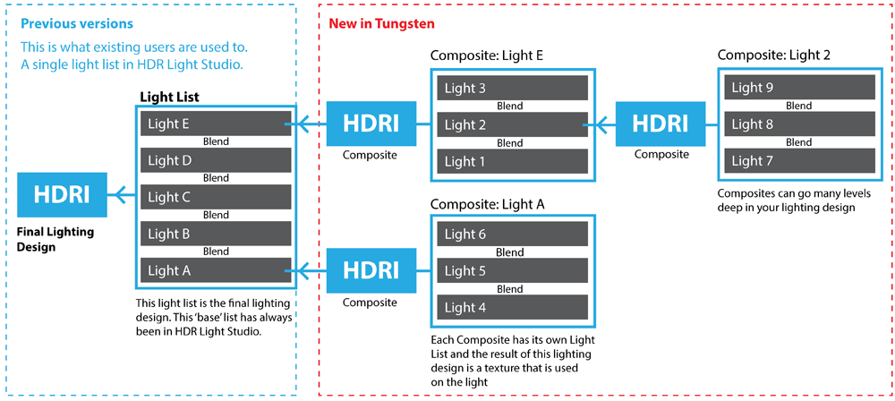 comps_diagram