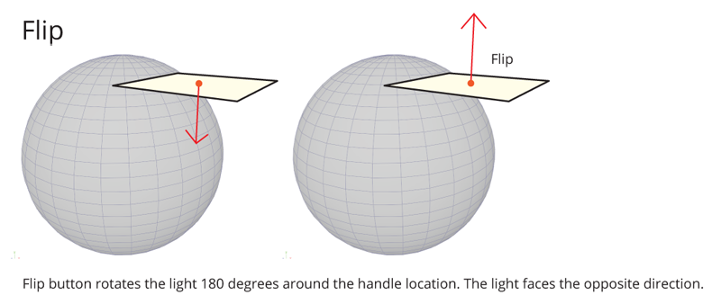 flip_explained