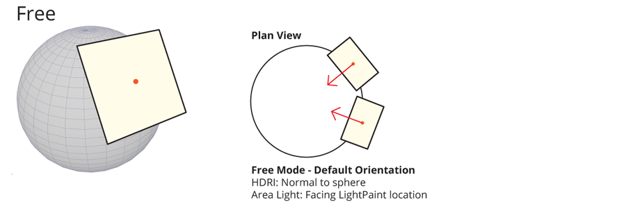 rotation mode - free - explained