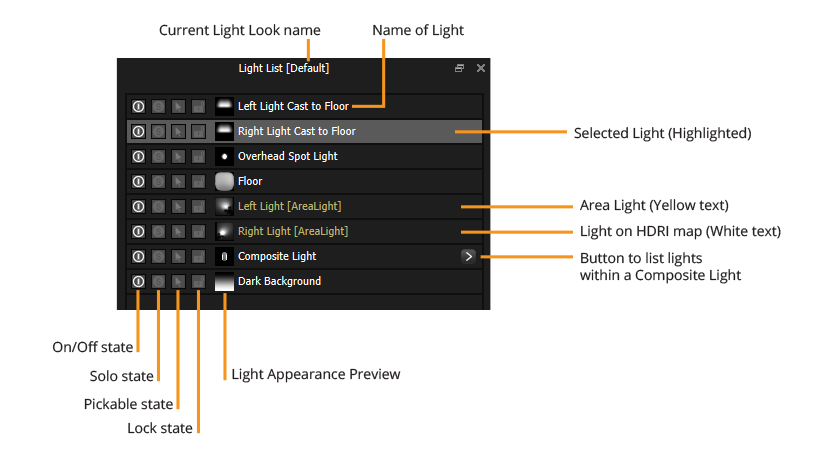 light_list_anatomy 8-2