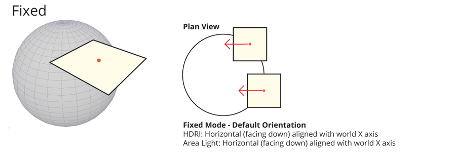 rotation mode - fixed - explained