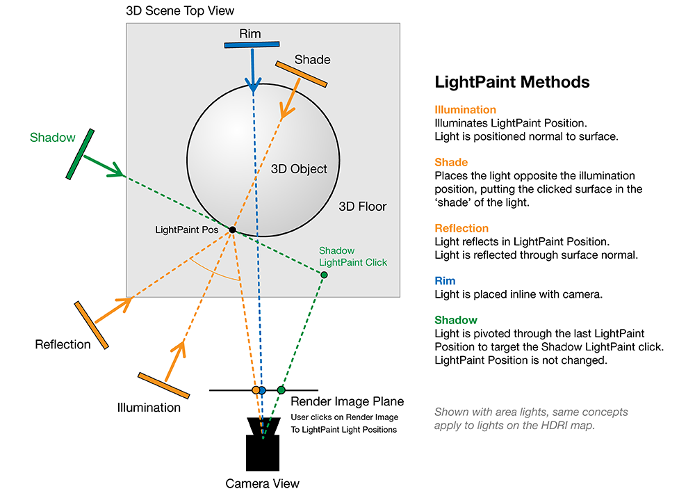 LightPaint Explain 2023