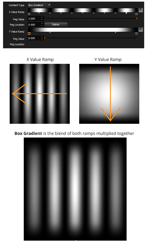 box gradient explain 2018_0430