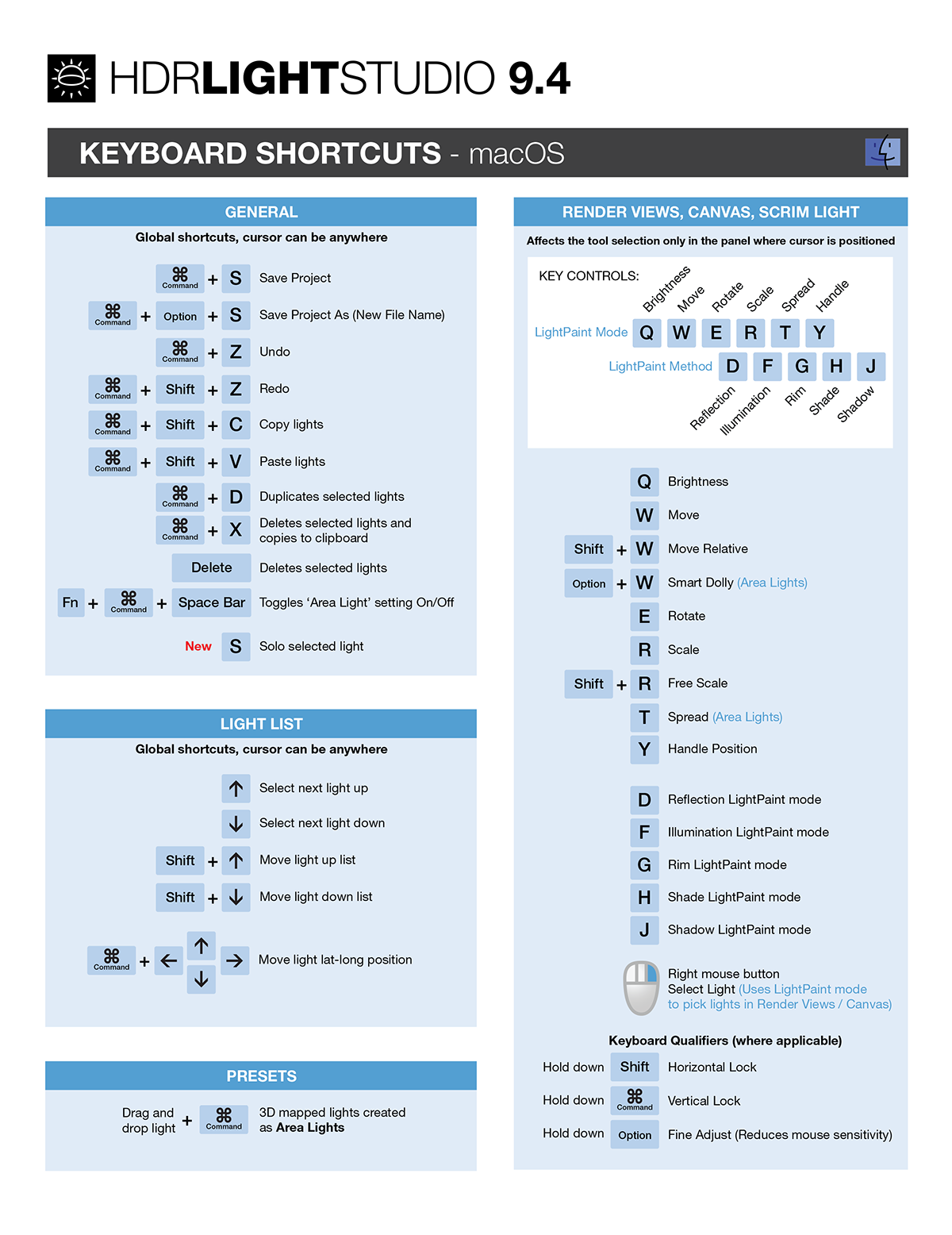 HDRLS 9.4 keyboard shortucts-02