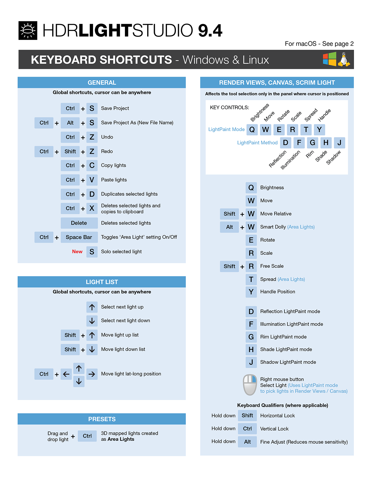 HDRLS 9.4 keyboard shortucts-01