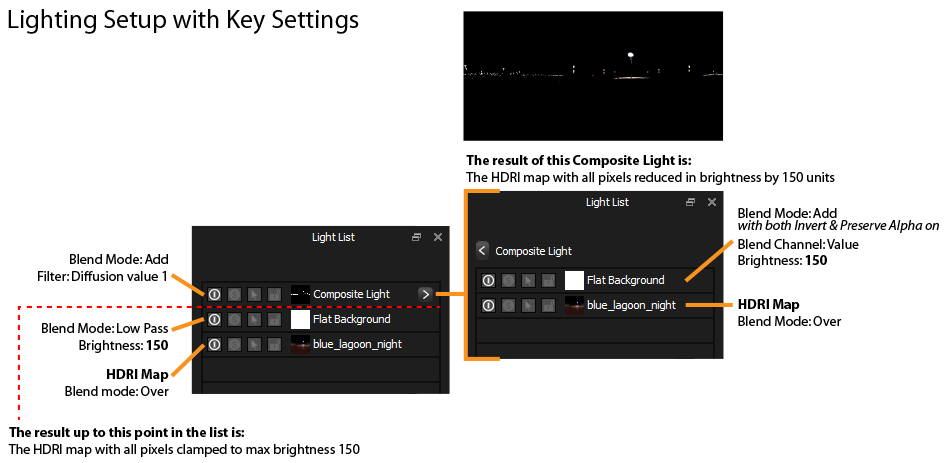 spherical_diffusion_lights_over_a_threshold setup