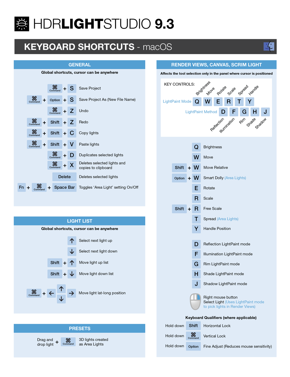 HDRLS 9.3 keyboard shortucts-2