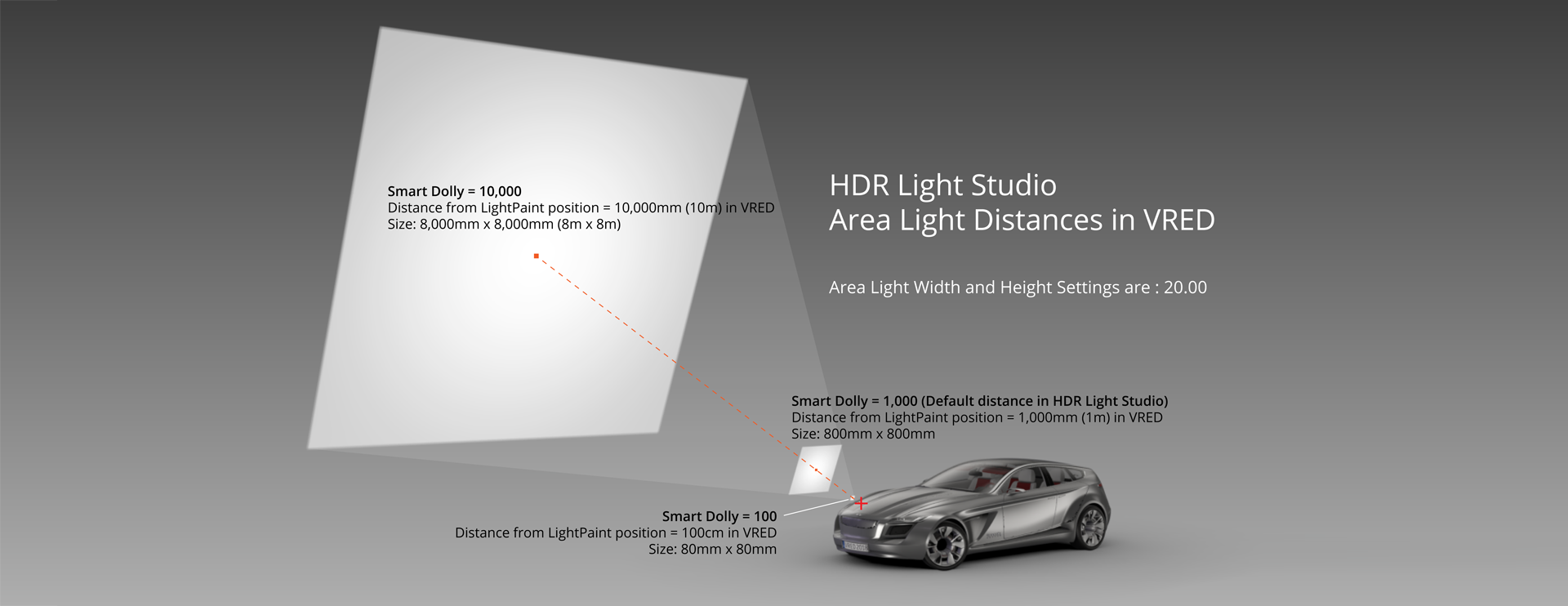 area light distances labelled