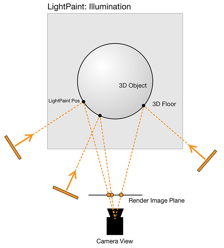 light_paint_plan_illumination