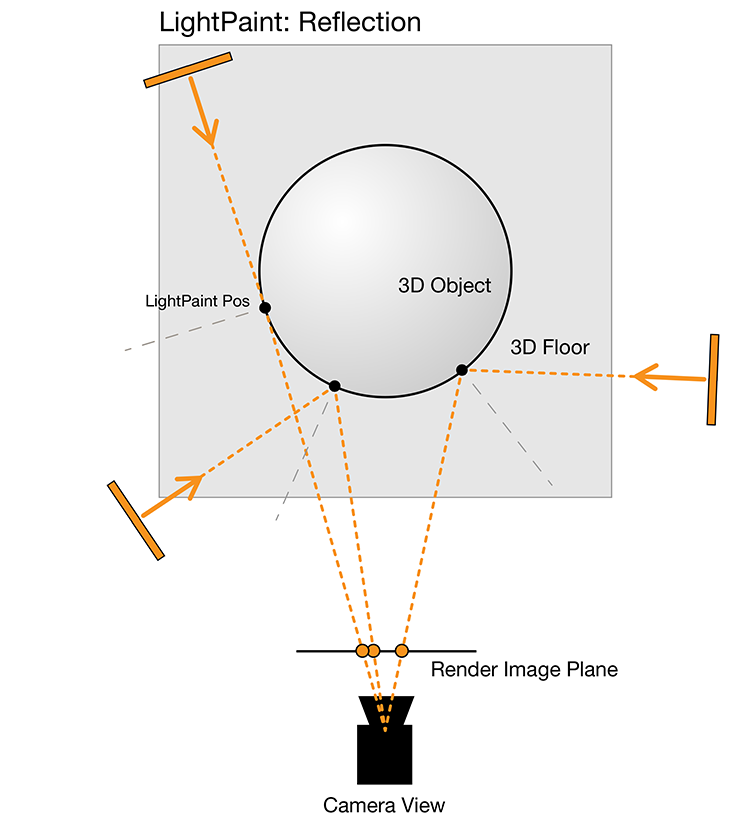 light_paint_plan_reflection