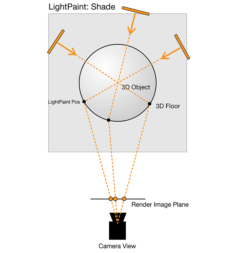 light_paint_plan_shade