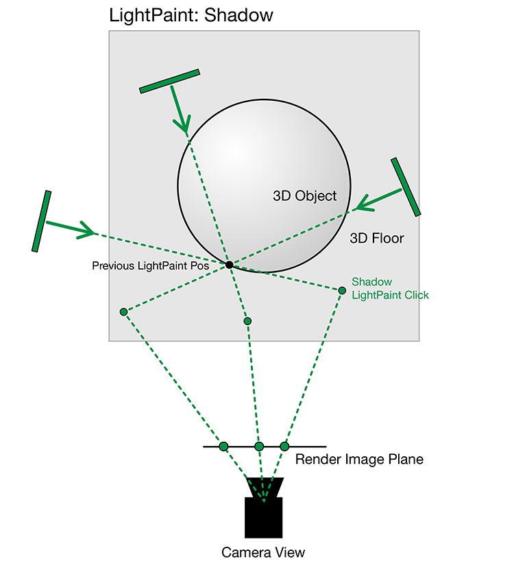 light_paint_plan_shadow