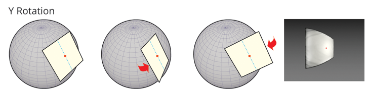 y_rotation_explained