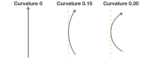 curvature_advanced_motion_blur