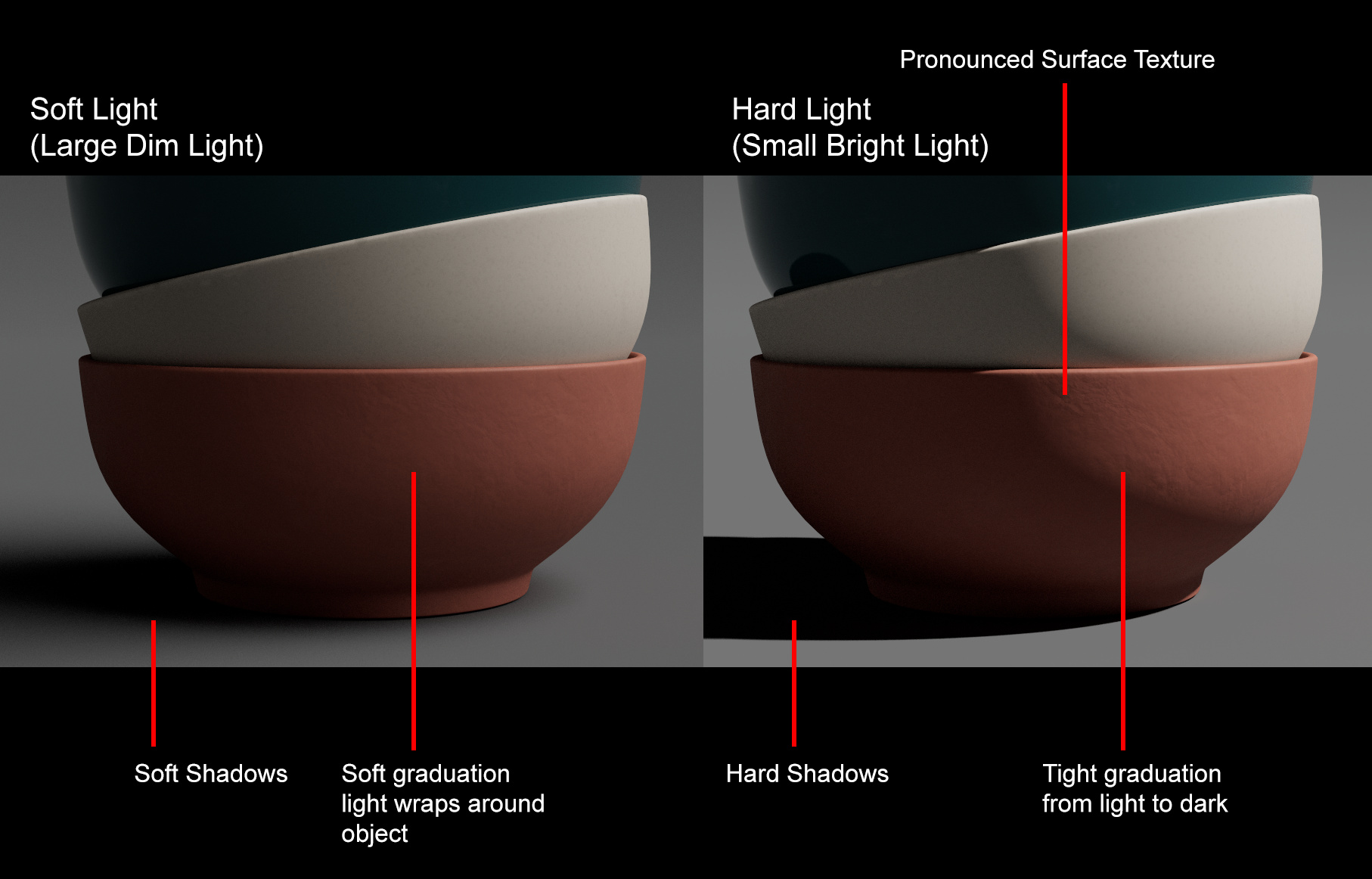 energy-conserve-bowls