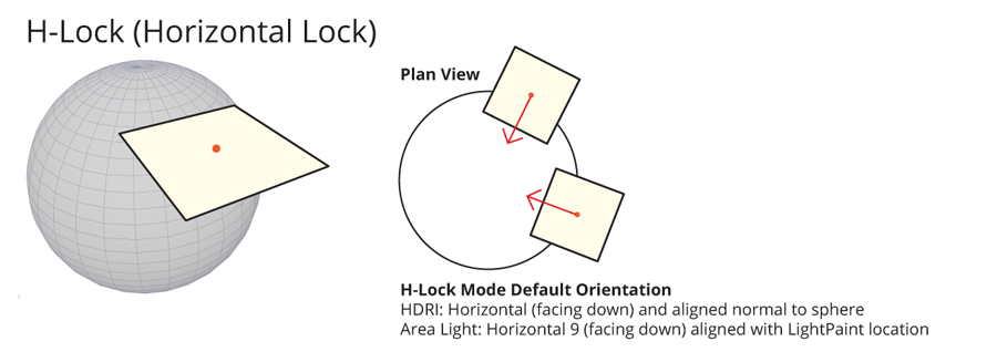 rotation mode - hlock - explained