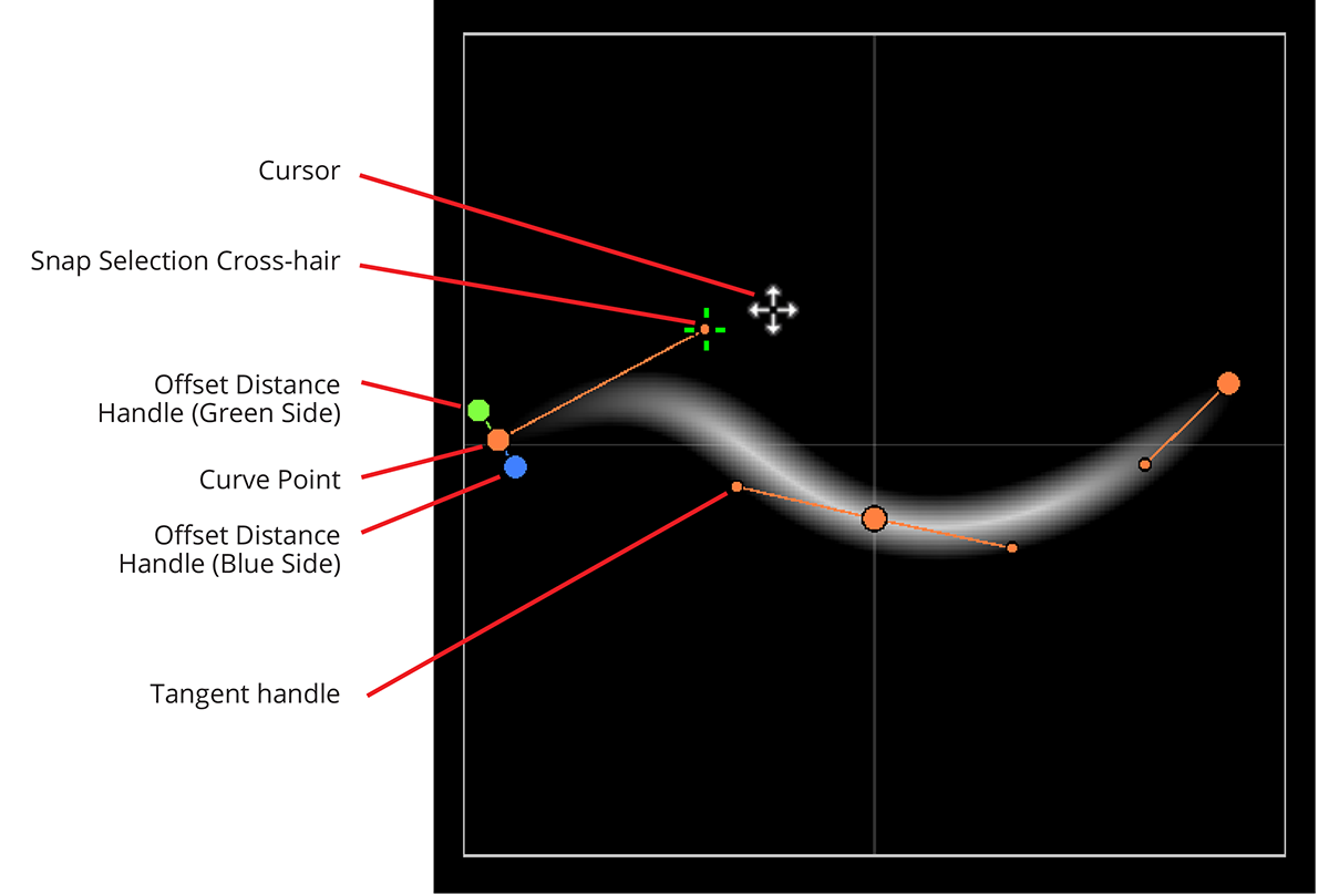 lumi-curve-editor-curve labelled