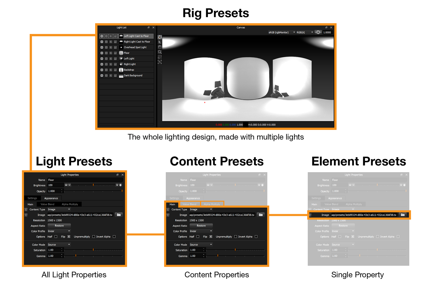 preset types using under interface 8-2