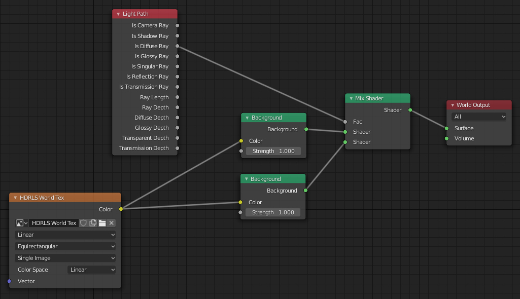 Figure 2: Example of a more complex shader set-up using the HDRLS World Tex