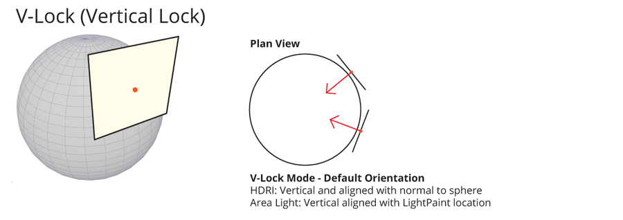 rotation mode - vlock - explained