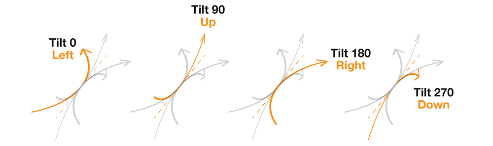 tilt_directions_advanced_motion_blur